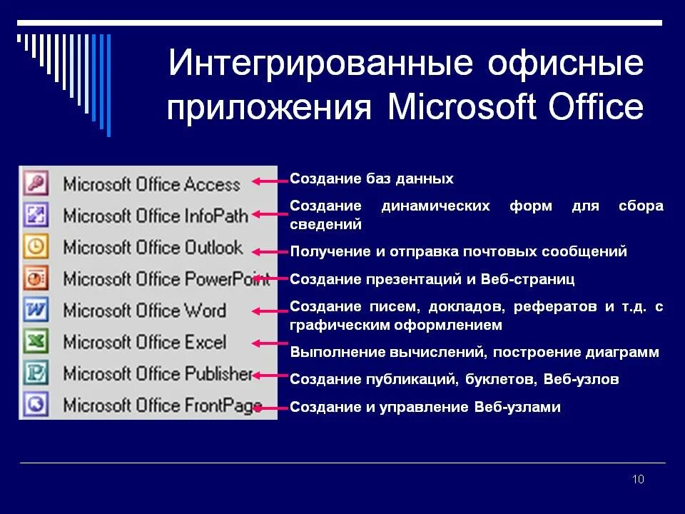 К какой из типов программ относится MS Office. Перечень программ Microsoft Office перечень. К какому виду программ относится пакет MS Office. Стандартные офисные программы. Все приложения майкрософт