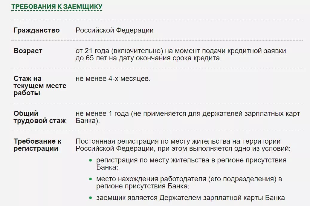 Требования банков к заемщикам. Требования банка к заемщику. Требования к ипотечному заемщику. Требования к заемщику кредита.