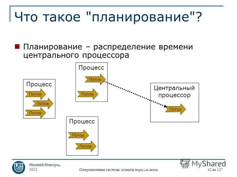 Выбор канала продаж. План распределения ресурсов предприятия. Стратегии управления каналами распределения. План распределения человекопотоков. Методы планирования выручки предприятия.