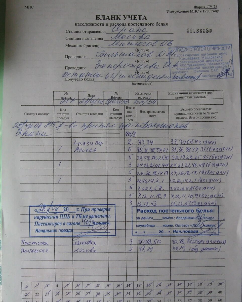 072 форма заполнение. Форма лу 72 ржд. Бланк учета лу 72. Бланк учета лу 72. Форма лу 72 ржд.