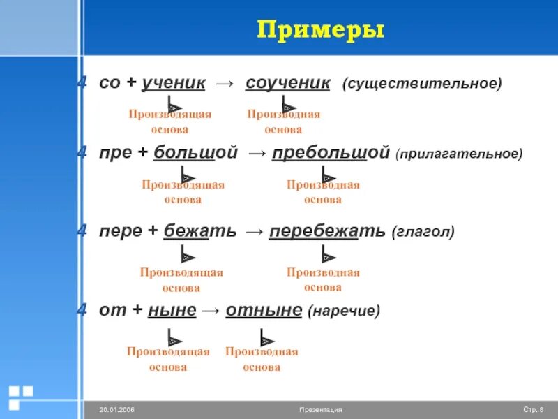 Производящая основа примеры. Производящие основы. Производная основа и производящая основа. Производные и производящие основы. Подберите производящие слова