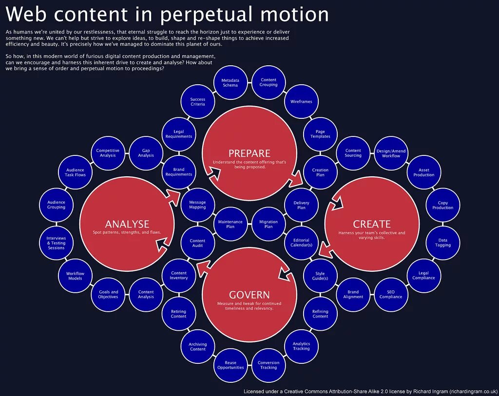 Brand Analysis. Competitive Analysis. PMS (Perpetual Motion Squad). Element content Analysis.