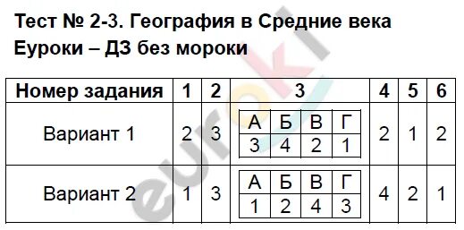 География 6 класс контрольные тесты. Тест по георафии "география в средние века (Азия)" 6 класс. Тест по географии "география в средние века с ответами 6 класс. Гдз тестовые задания по географии Пятунин. Пятунин Симагин тестовые задания по географии 6-10 классы.