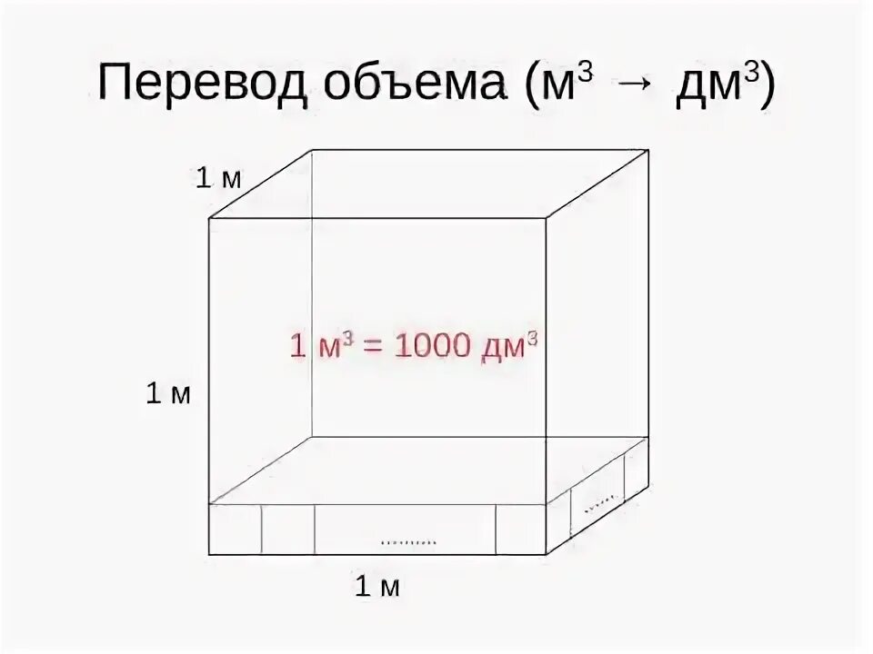 126 см в метрах. Площадь квадратный метр объем. Кубические миллиметры в кубические метры. Кубический метр единицы измерения объёма. 5 Кубических дециметров в кубических метрах.