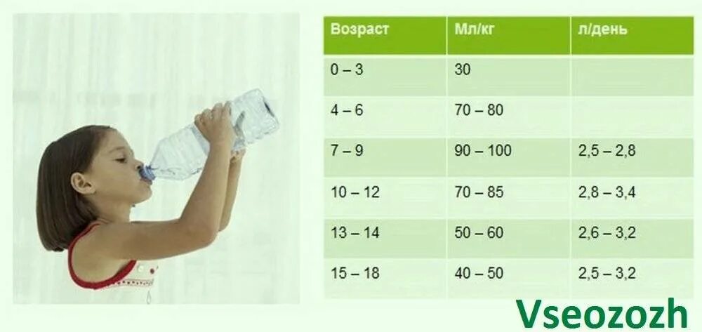 Сколько воды надо давать. Сколько воды должен выпивать ребенок в 3 месяца. Сколько воды должен выпивать ребенок в 2 года. Сколько воды должен выпивать ребенок в 1.5 года. Сколько воды должен выпивать ребенок в 4 года.