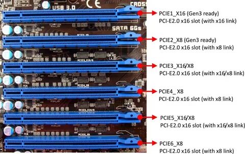 Сколько линий pci