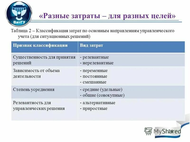 Постановка цели по смар. Технологии оценки персонала организации пример. Планирование и достижение целей. Внедрение бизнес процессов. Данные полученные для различных целей.
