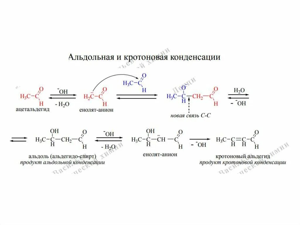 Кротоновая конденсация механизм. Механизм альдольно-кротоновой конденсации в кислой среде. Кротоновая конденсация механизм. Альдольно кротоновая конденсация кетонов в щелочной среде. Механизм реакции конденсации альдегидов.