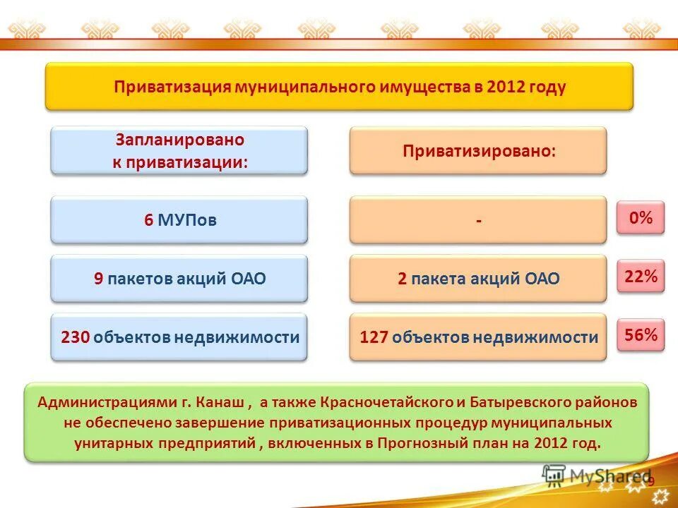 Приватизация сайт. Приватизация муниципального имущества. Порядок приватизации государственного и муниципального имущества. Приватизация гос и Мун имущества. Приватизация унитарных предприятий.