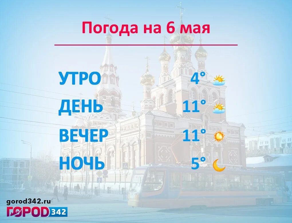 Погода в перми на май 2024. Погода Пермь на 6 мая. Погода на май Пермь. Климат Перми 25 июня. Погода в Перми на май 2023.