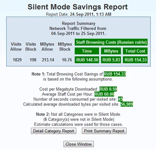 Category details