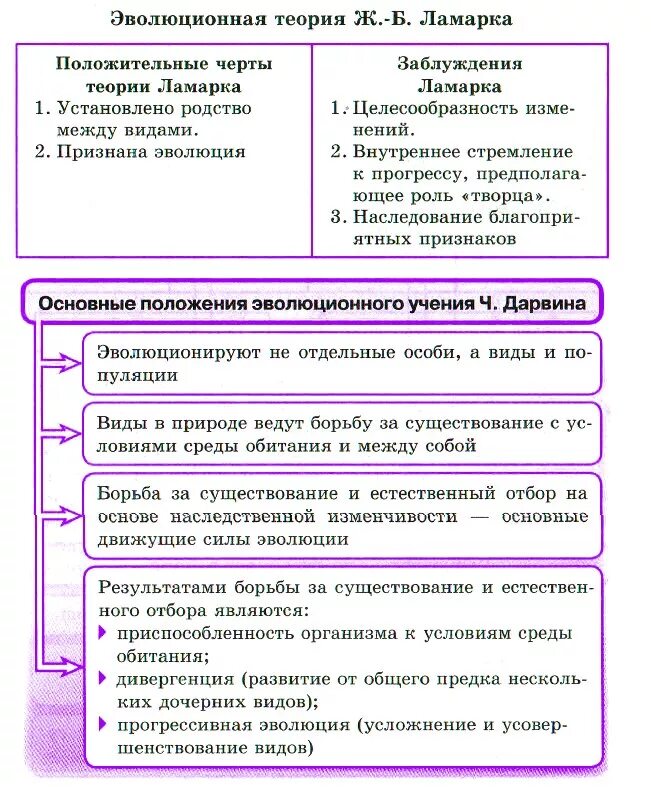 Теория эволюции Дарвина и Ламарка таблица. Сравнительная характеристика теорий Ламарка и Дарвина. Сравнение эволюционных теорий Ламарка и Дарвина и СТЭ таблица. Эволюционные теории Ламарка и Дарвина.