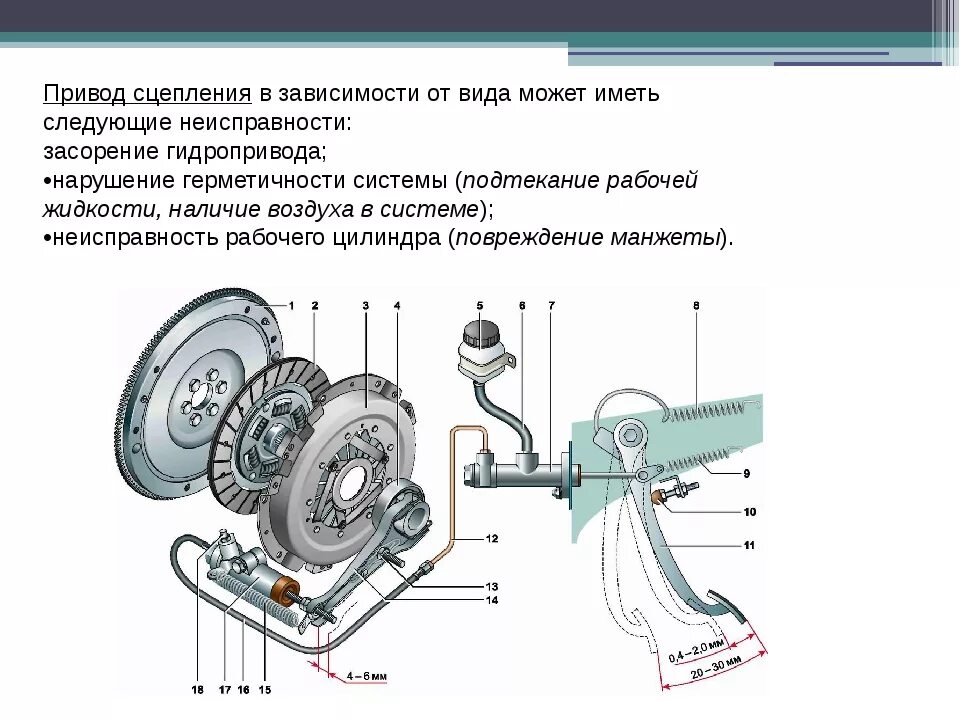 Почему не включается сцепление. Схема гидравлического привода сцепления. Схема гидравлического привода выключения сцепления. Схема устройства гидравлического привода сцепления. Схема механического сцепления автомобиля.