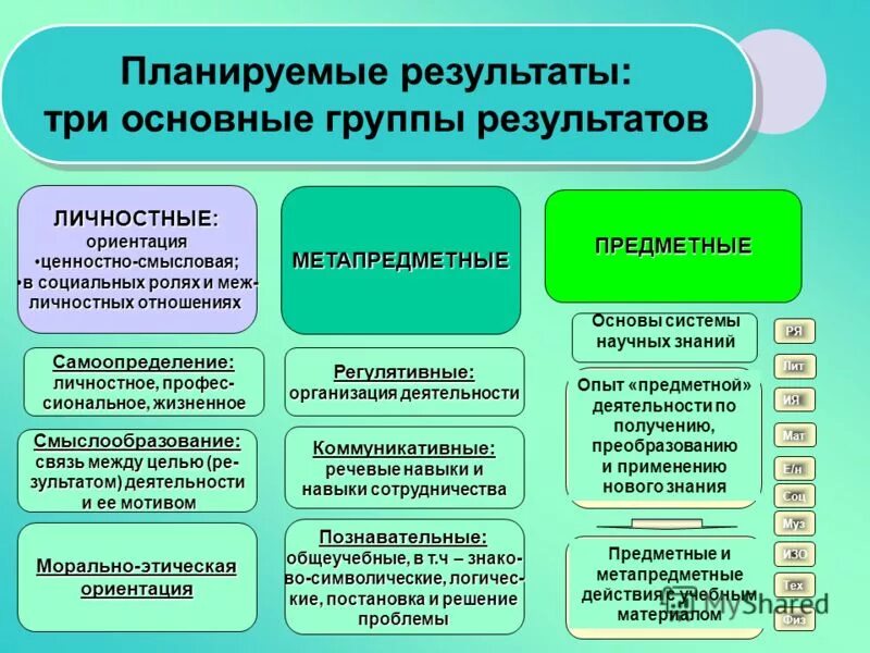 Результаты образования по гос. Планируемые результаты урока по фгос. Предметные планируемые результаты по математике. Планируемые результаты фгос. Планируемые результаты 5 класса.