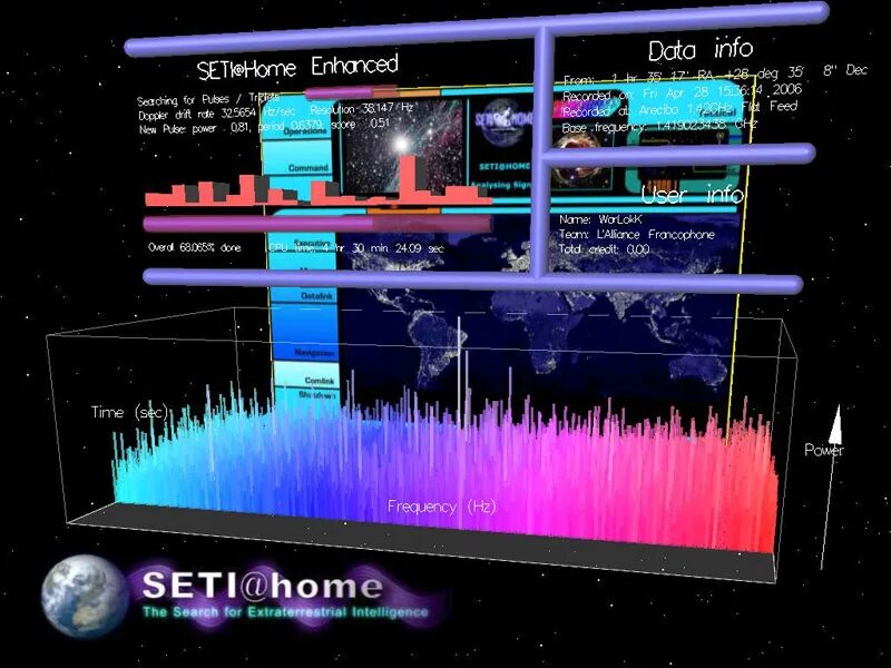 Программа Seti. Seti@Home. Проект Seti. Программы Seti и Ceti. Seti programme