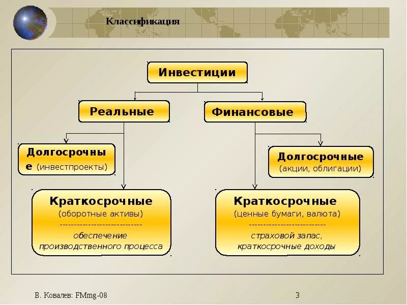 Вложения в реальные активы. Инвестиции в реальные и финансовые Активы. Реальные и финансовые Активы разница. Инвестиции фирмы в реальные Активы. Недостатки инвестирования в финансовые Активы.