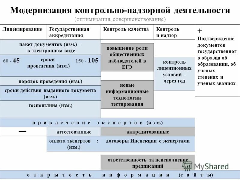результаты аккредитационного мониторинга 2023