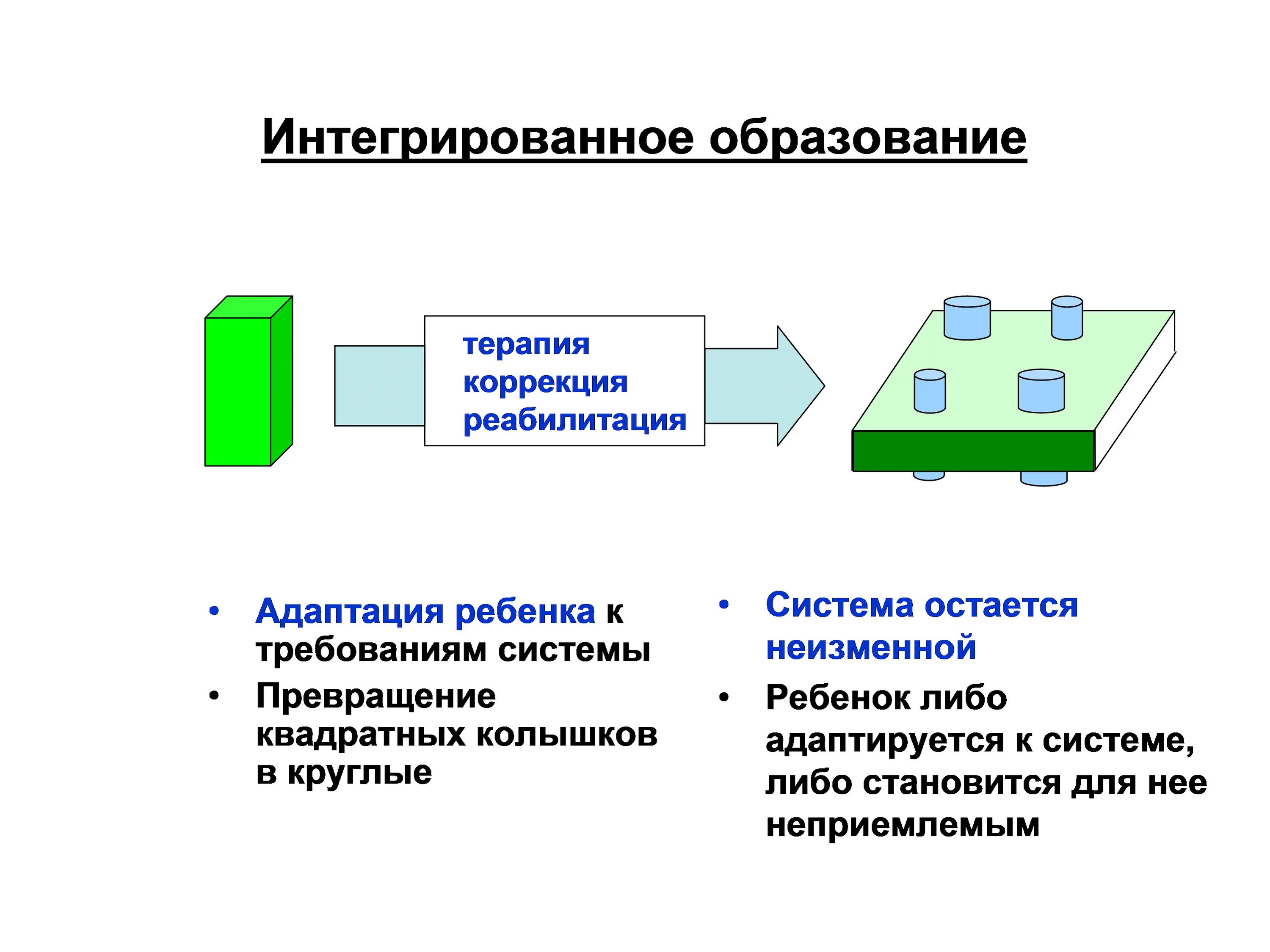 Интегративные понятия. Интегрированное образование это. Модели интегрированного образования. Интегрированное обучение. Схема интегрированного и инклюзивного образования.