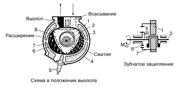 Роторный двигатель мазда rx7 чертеж. Ротор роторного двигателя. Роторный (турбинный) двигатель внутреннего сгорания. Роторно-поршневой двигатель ванкеля. Роторный двигатель схема.