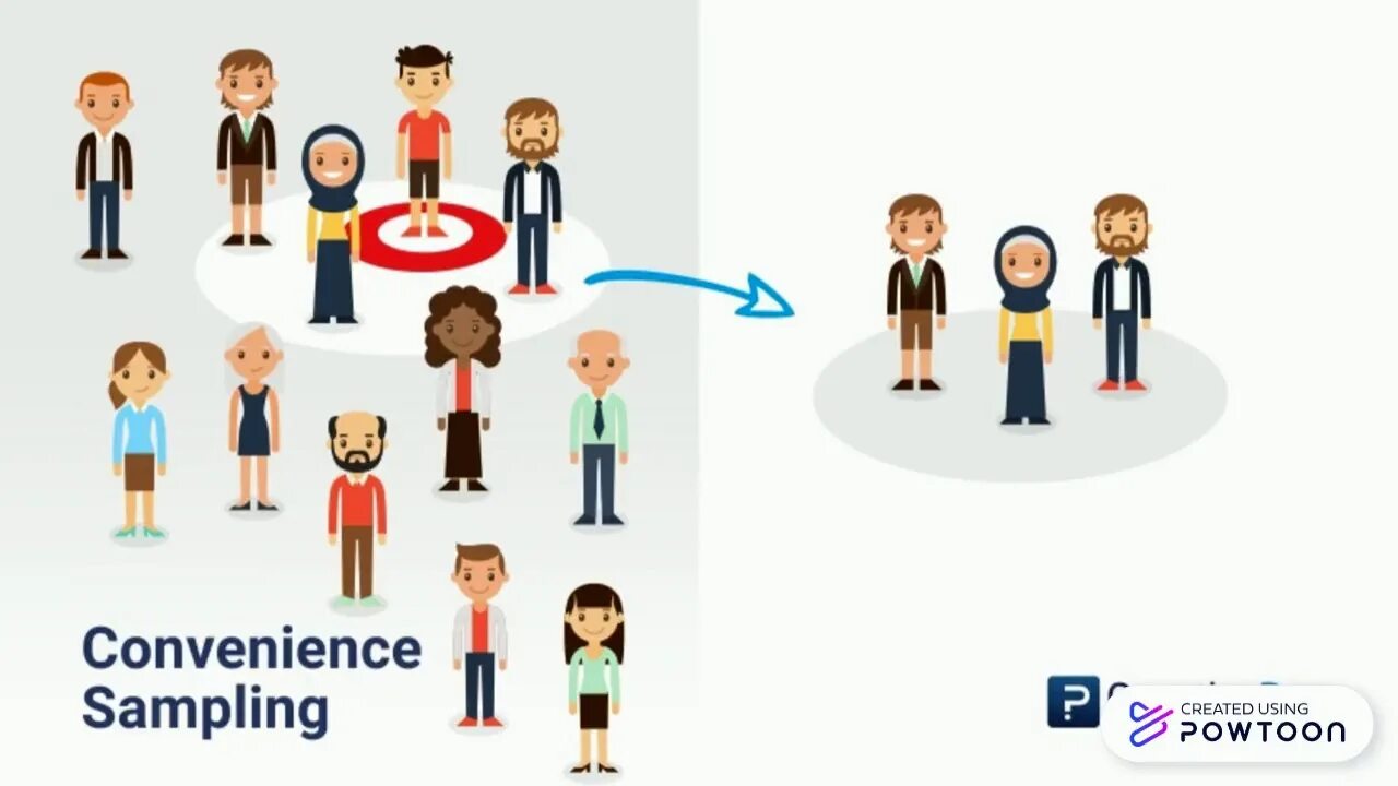 Up sampling. Convenience sampling. sampling. convenient customer base. conveniences.