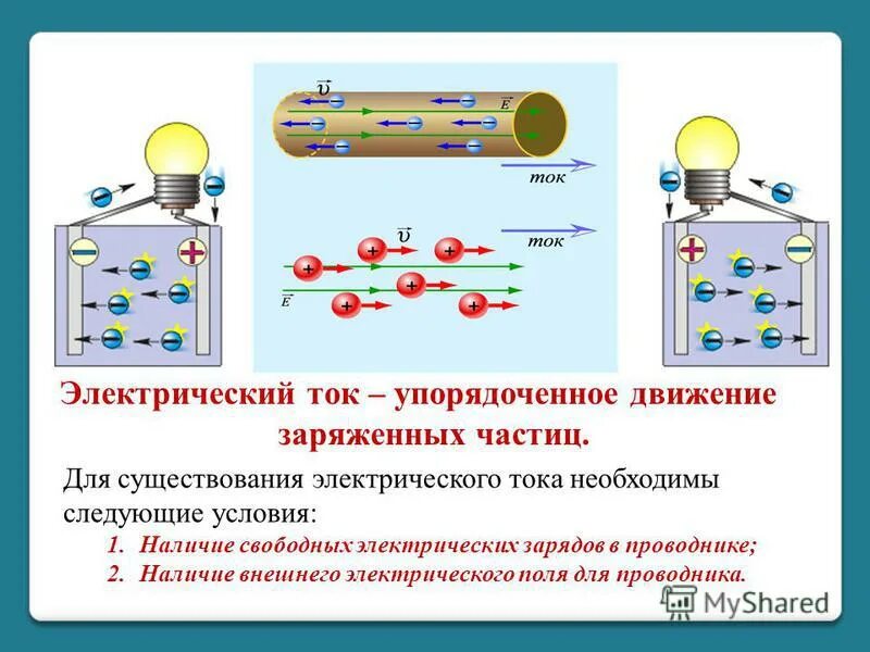 Ток это движение положительно заряженных частиц. Что представляет собой электрический ток. Электрический ток металла представляет собой упорядоченное движение. Наличии свободного носителя заряда\. Электрический ток металла представляет собой упорядоченное движение.