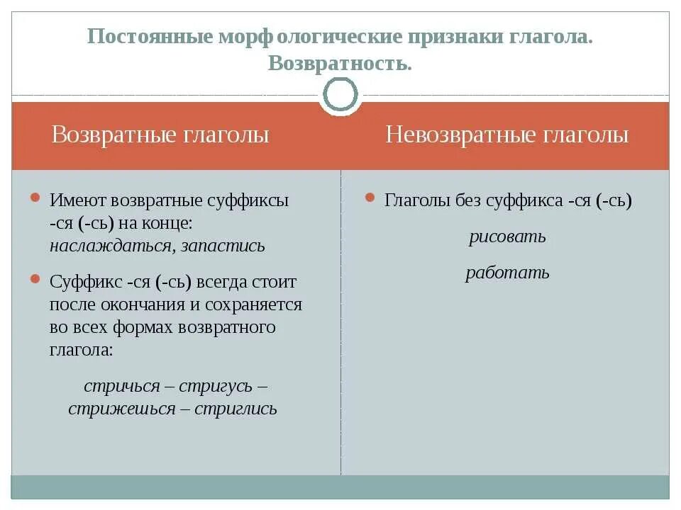 Возвратные и невозвратные глаголы в русском языке. Как определиться невозвратный глагол. Переходные и непереходные как определить. Правило переходных и непереходных глаголов. Пнрнходные и НЕЕРЕХОДНЫЕ глаг.