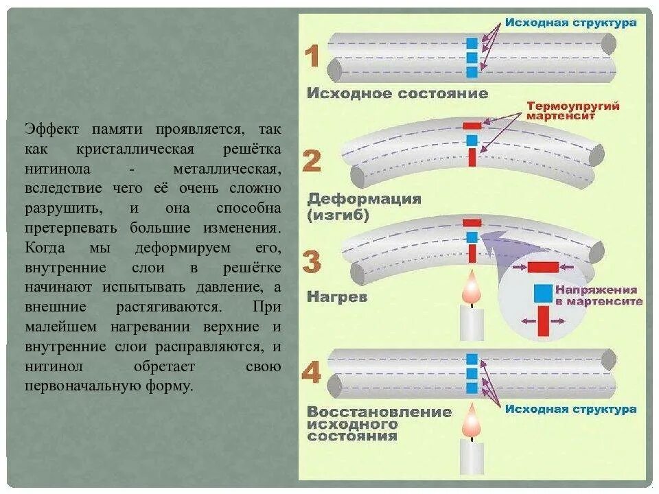 Как правильно с эффектом памяти. Материалы с эффектом памяти формы. Металл с эффектом памяти. Эффект памяти формы. Нитинол: металл с памятью.