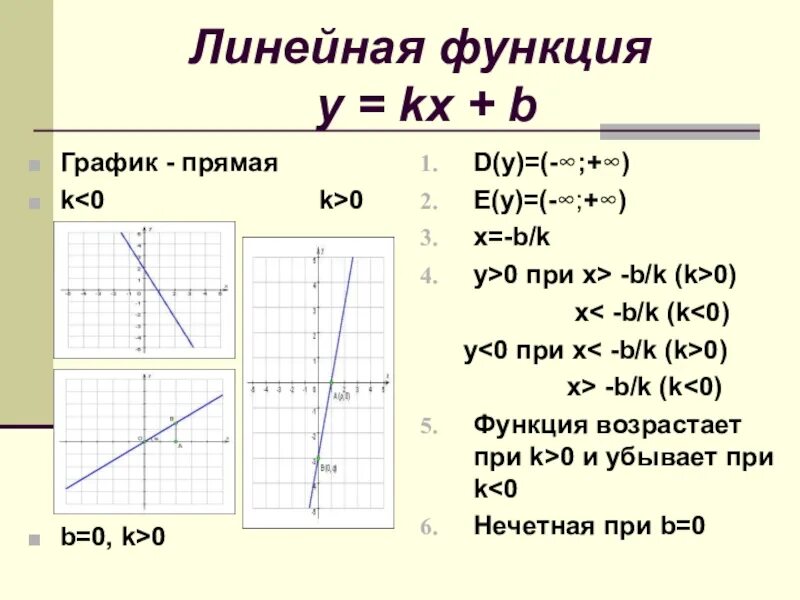 Функция y b свойства. Y KX B K<0 B<0 график функции. Линейная функция y KX+B. Как найти график функции y KX+B. График линейной функции KX+B.