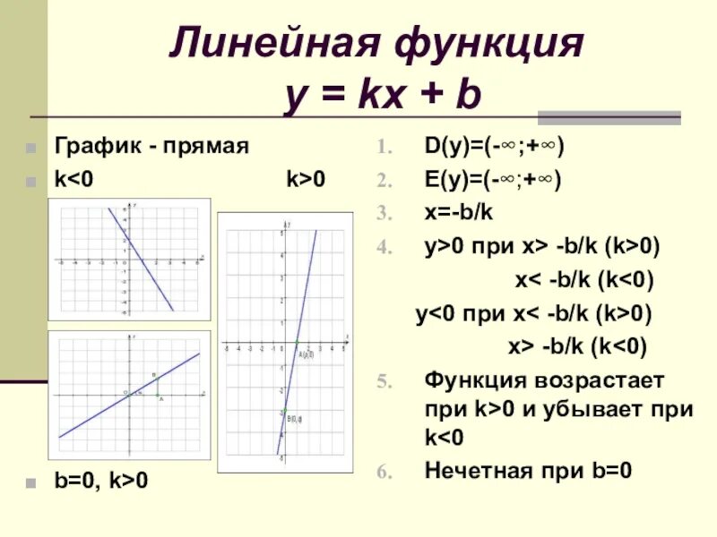 Нулем функции y kx b