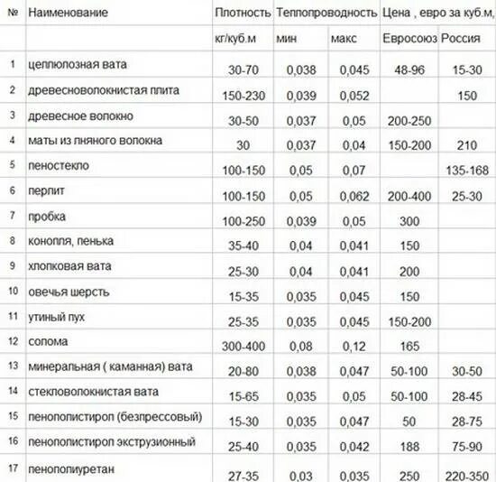 Плотность материала пробка