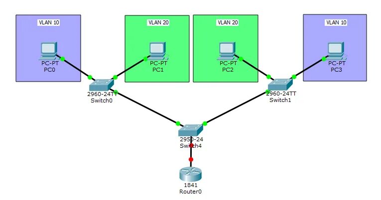 Configure vlan. Схема с 2 vlan cisco. схема фрейма vlan. схема сети с vlan. vlan 1.