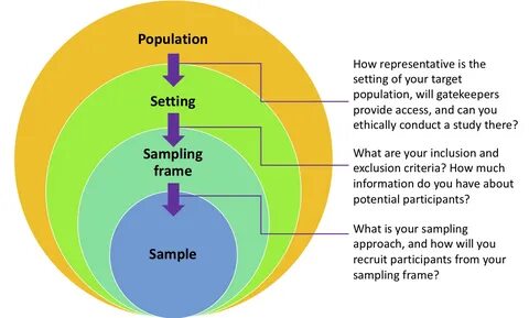 10. Quantitative sampling - Graduate research methods in social work gambar...