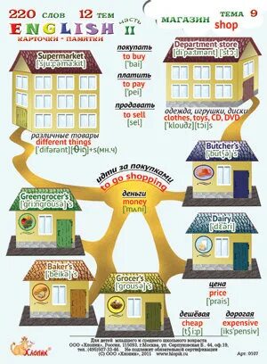 Английский слово магазин. Магазины на английском языке. Виды магазинов на английском. Названия магазинов на английском языке. English карточки памятки.