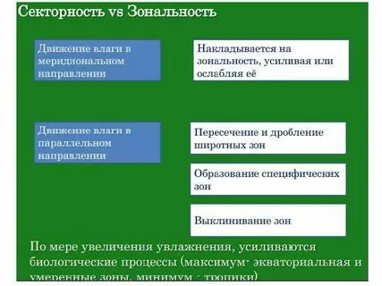 Закономерности ландшафта