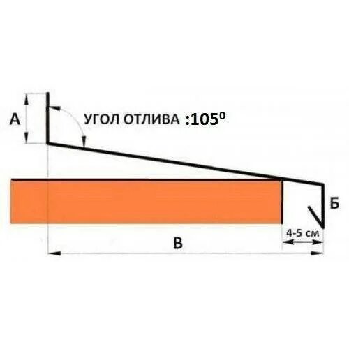 Насколько должен выступать. Схема установки отлива на пластиковое окно. Отлив оконный белый 100х2000 мм чертеж. Отливы для окон толщина металла. Размер свеса оконного отлива.