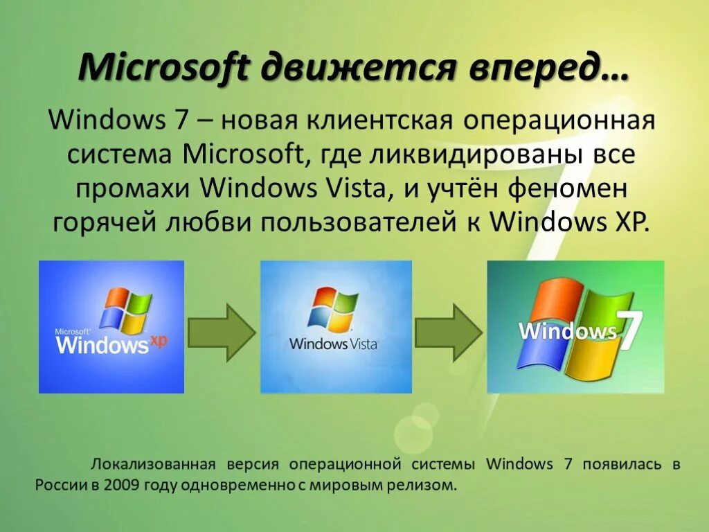 Когда появился виндовс. Операционная система. Операционные системы Windows. Оперативная система Windows. Операционная система Windows презентация.