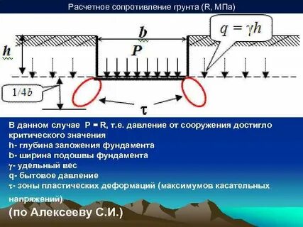 Сопротивление грунта