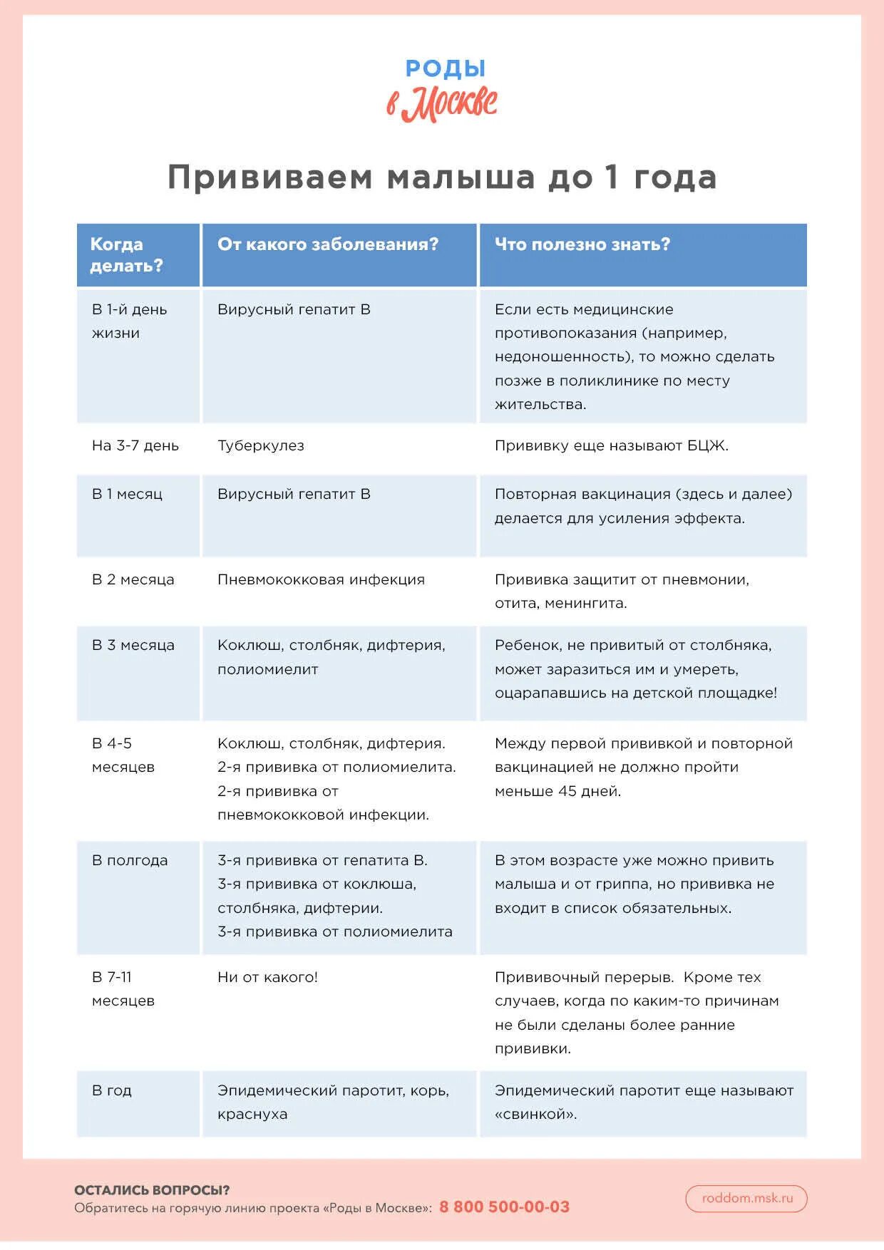 Вакцины для детей до года. Календарь прививок для новорожденных по месяцам таблица 2021. Календарь прививок для новорожденных и детей до 1 года. Прививки ребёнку до года по месяцам таблица. Календарь прививок для детей до 2 лет в России.