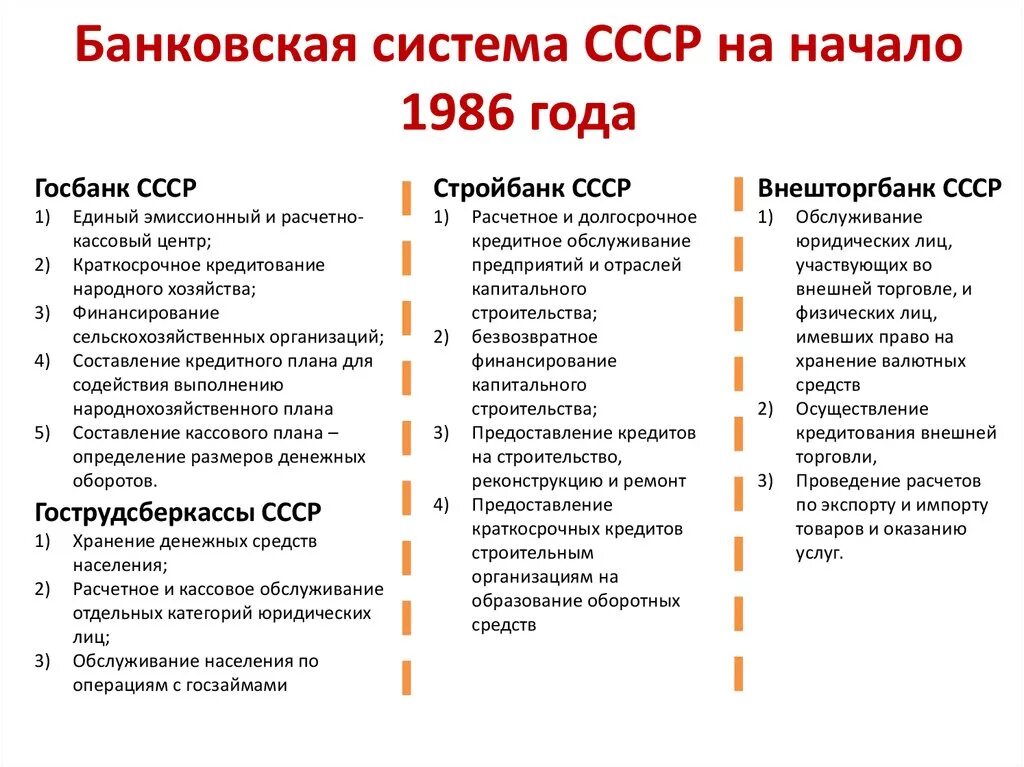 Банковская система ссср. Государственный банк рсфср 1990. Одноуровневая банковская система ссср. Здание госбанка ссср в москве. Советскую банковскую систему.