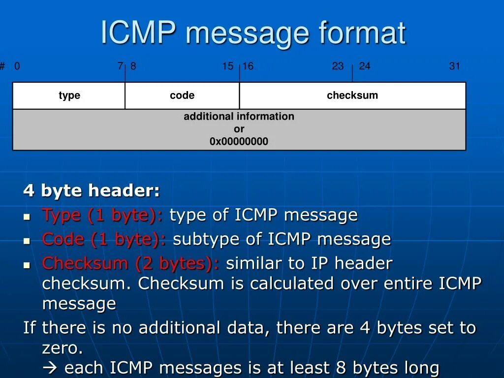 Ip messaging. Структура ICMP пакета. Структура пакета протокола ICMP. Формат пакета ICMP. ICMP Заголовок.