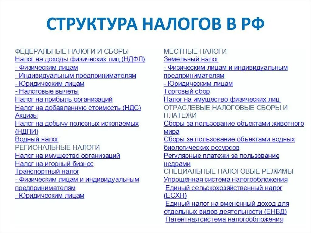 Примеры торговый сбор виды налогов