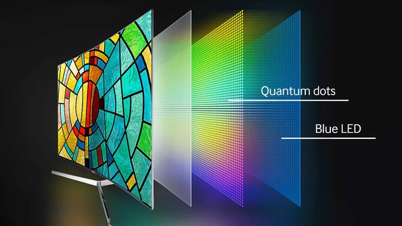 Samsung qled tv 2018. Samsung телевизор квантовые точки. Самсунг qled 55. Технология телевизоров самсунг. Технология телевизоров самсунг.
