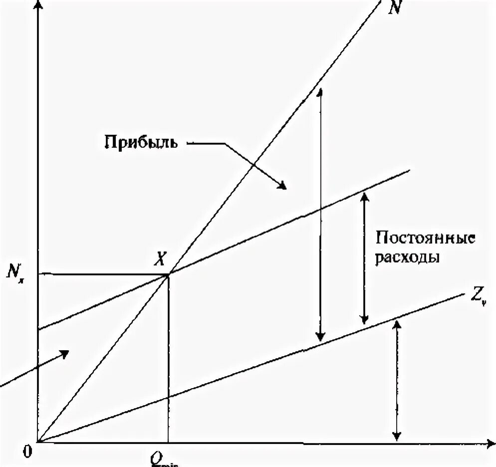 Взаимосвязь и взаимозависимость затрат выручки прибыли. При CVP анализе взаимосвязь между затратами. Обоснуйте взаимосвязь и взаимозависимость затрат выручки прибыли. CVP анализ. Эффективность соотношения затрат и результатов