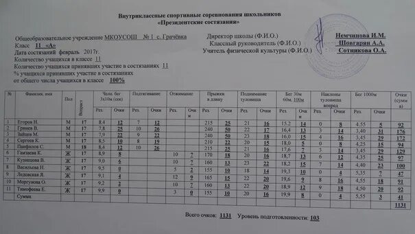 Форум президентов школ результаты. Президентские состязания школьный этап. Соревнования президентские состязания. Программа президентских состязаний школьников. Президентские состязания школьников этапы.