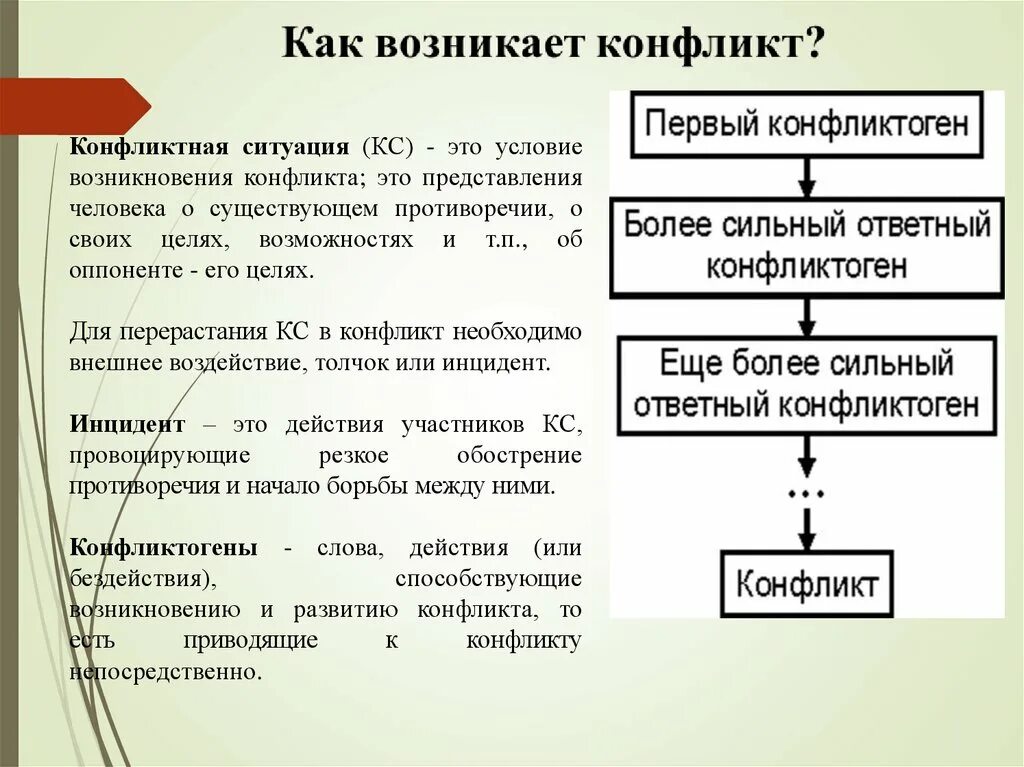 Конфликтогены конфликта. Как возникает конфликт. Как зарождается конфликт. Конфликт конфликтоген конфликтная ситуация.