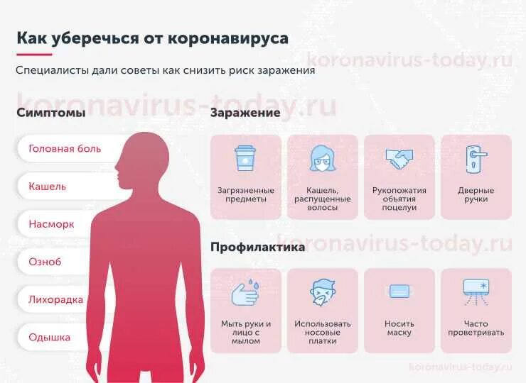 Симптомы и лечение последнего ковида. Симптомы короны. симптомы кооона вируса. основные симптомы коронавируса.