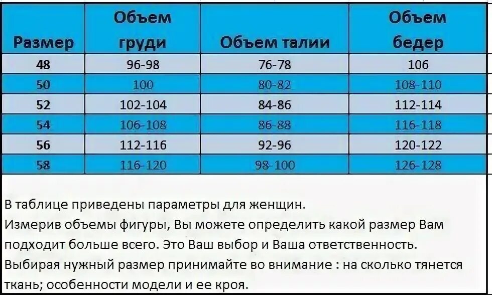 Калькулятор размера одежды по весу. Калькулятор размера одежды по росту и весу. объем бедер 106 какой размер. объем бедер 106 какой размер одежды женской.