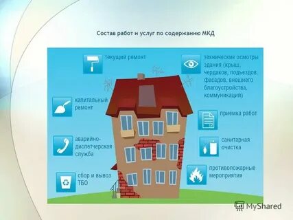 Система содержания мкд