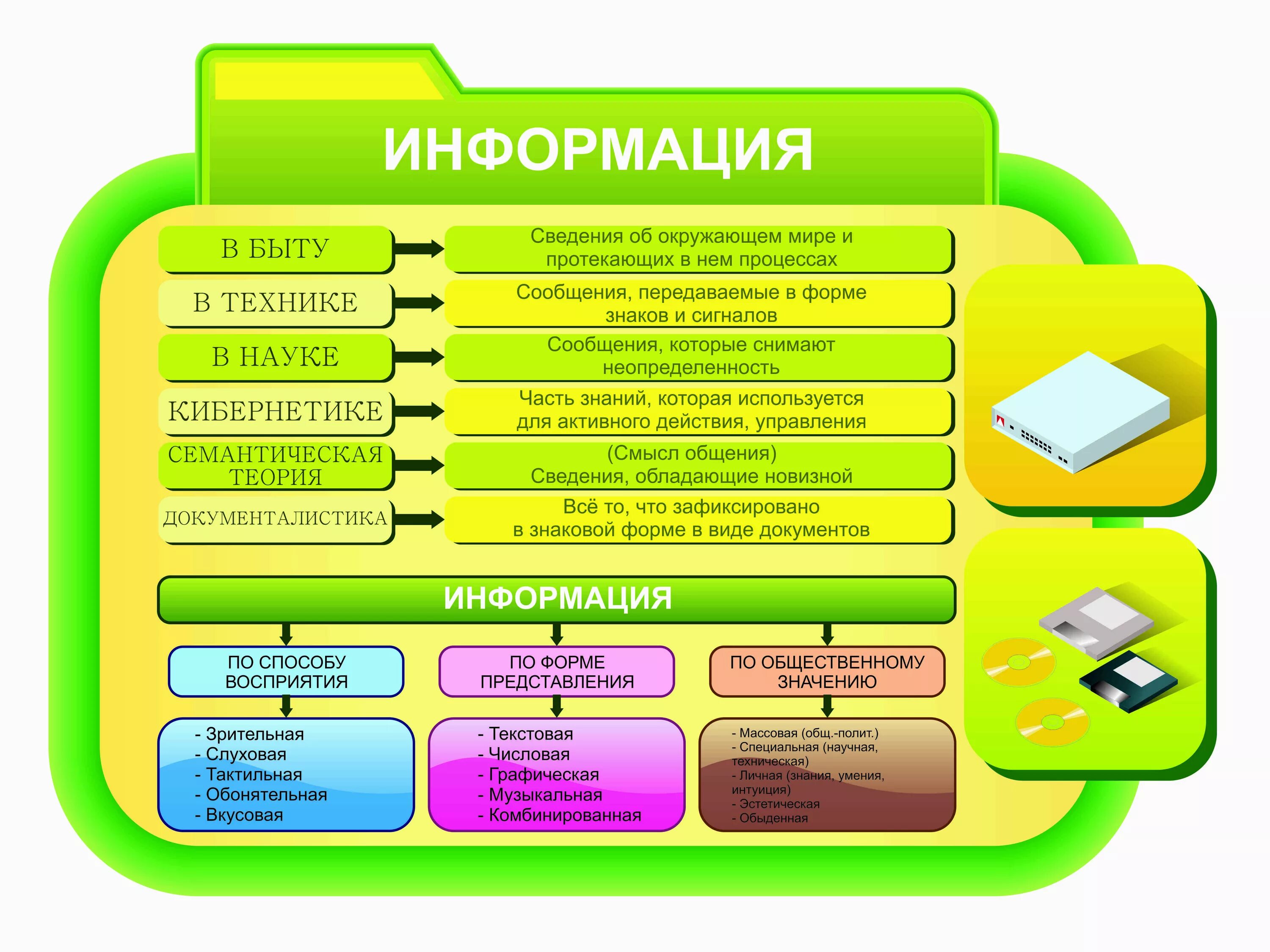 Стенд Информатика. Стенды для информатики. Информационные стенды в кабинет информатики. Информатика стенды для кабинета. Материалы дня информации