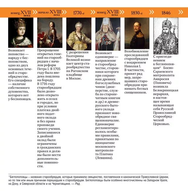 таблица патриархов русской православной церкви. патриархи рпц таблица. патриархи россии. патриарх игнатий (1605–1606 г. митрополиты и патриархи руси таблица.